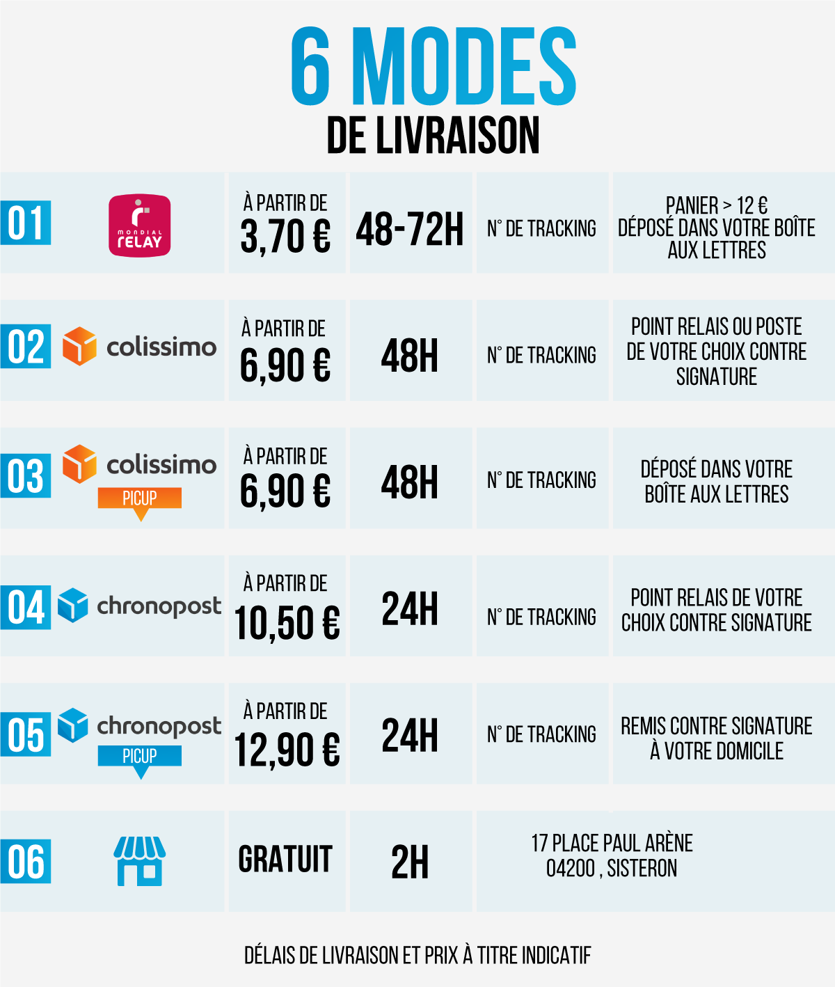Informations de livraison