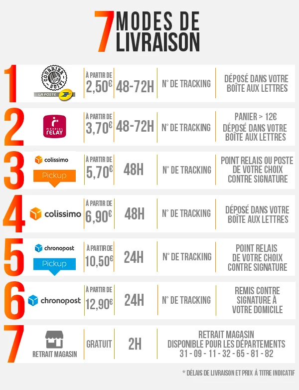 Informations de livraison